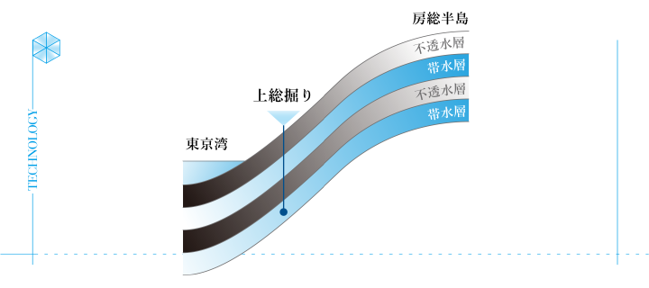 君津市やその周辺