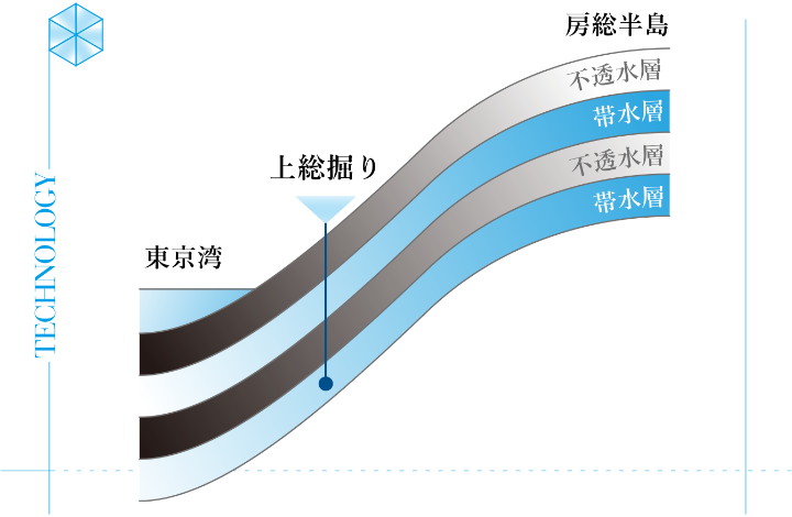 君津市やその周辺