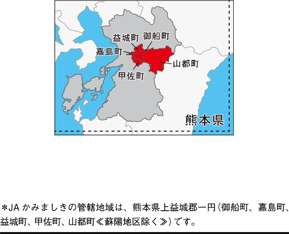 ＊ＪＡかみましきの管轄地域は、熊本県上益城郡一円（御船町、嘉島町、益城町、甲佐町、山都町≪蘇陽地区除く≫）です。