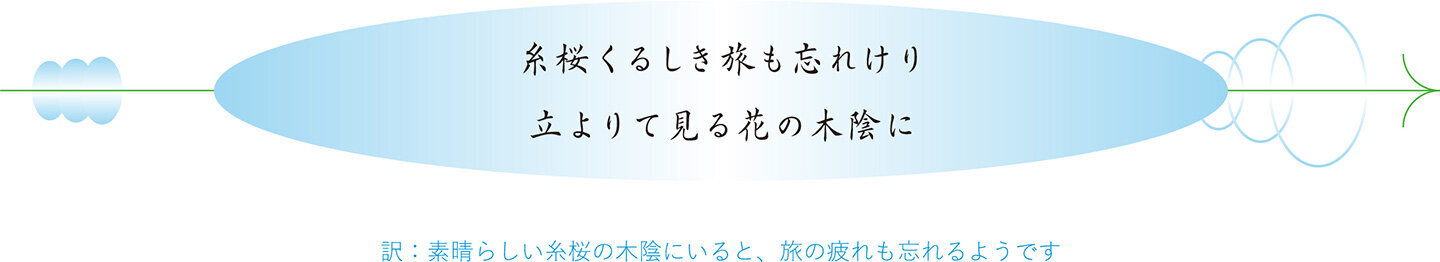 糸桜くるしき旅も忘れけり　立よりて見る花の木陰に　（訳：素晴らしい糸桜の木陰にいると、旅の疲れも忘れるようです）