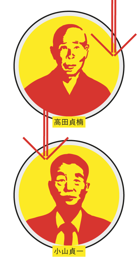 高田貞楠→小山貞一