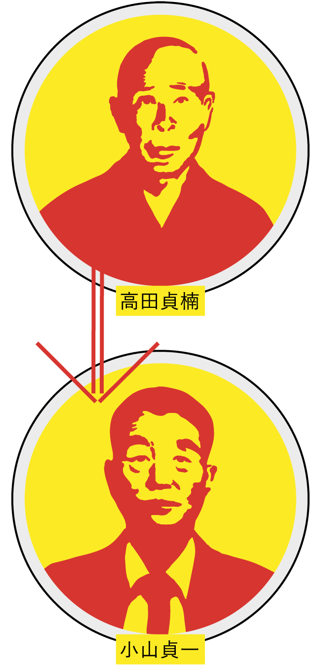 高田貞楠→小山貞一